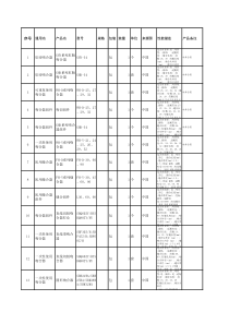 新增xls-金卫医药信息网欢迎您！