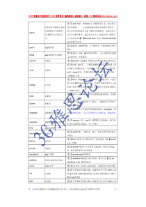 2007新东方赵丽词汇5500词汇表(按赵丽老师要求的 单词 中文 助记方法)