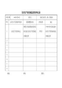 安全生产责任制适宜性评审记录