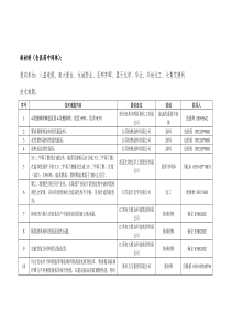 新材料（含医药中间体）：