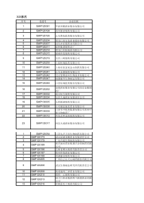 新版GMP认证通过药企汇总(共1186家次)