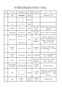 5s区域图及地面标识的若干规定