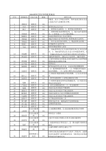 北航材料学院导师