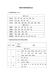 英语单词的拼读和记忆