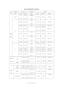 国内外钢材牌号对照表