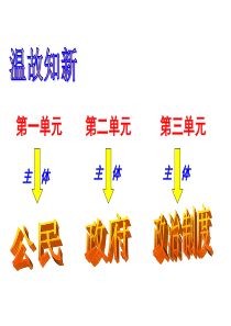 我国的人民代表大会制度――2016届高考一轮复习分析