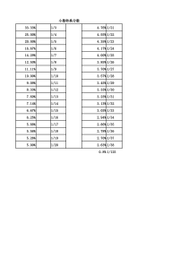 行测考试行测小数转分数换表