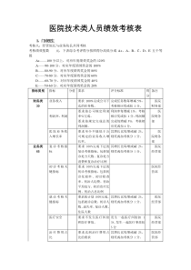 医院人员绩效考核表