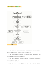 新药申报审批--药品注册流程--总结版