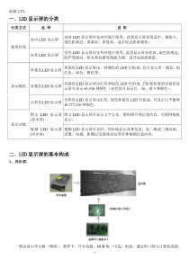 最全的LED显示屏知识大全