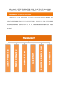 最全的各大国际酒店集团家族谱(史上最全、最详细)