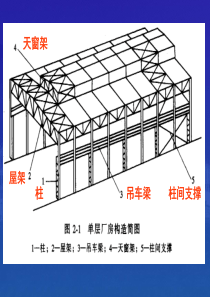 吊车梁设计