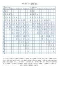 吊车起重性能表