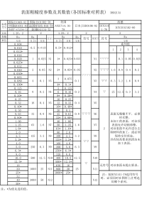 各国表面粗糙度对照表