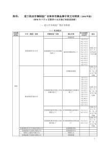 最新版进口机动车辆制造厂名称和车辆品牌中英文对照表