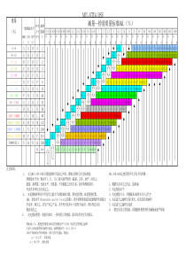 最新GB2828抽样检验标准AQL