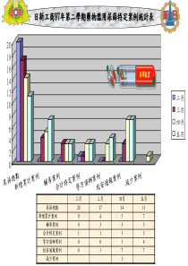 日新工商97年第二学期药物滥用尿筛特定案例统计表