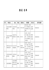 日照市换发《药品经营许可证》名单[XXXX-3-16上午1