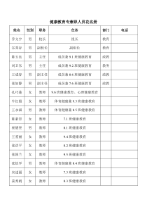 健康教育专兼职人员花名册