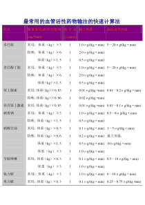 最常用的血管活性药物输注的快速计算法