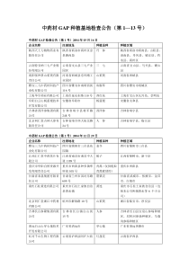 最新中药材GAP种植基地目录