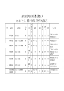 最新家基本药品