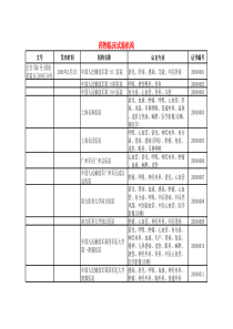 最新的全国药物临床试验机构列表(XXXX313)