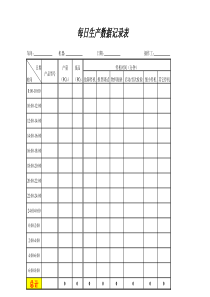 OEE数据记录分析表格式