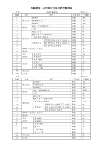 tbi2-5车辆类型计税单位及年应纳税额附表