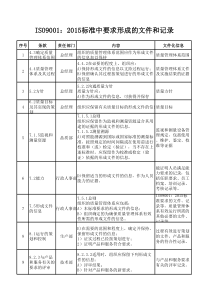 ISO9001：2015标准中要求形成的文件和记录