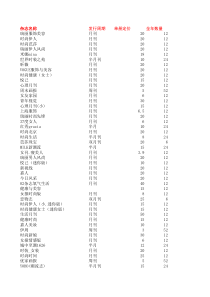 杂志铺XXXX年杂志订阅目录