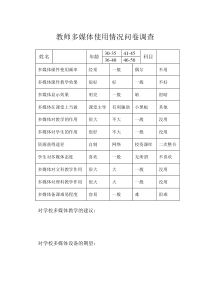 教师多媒体使用情况问卷调查