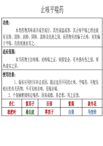 本类药物其味或辛或苦或甘