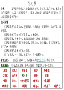 本类药物性味多甘温或咸温或辛热