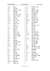 韩国语教程第六课单词