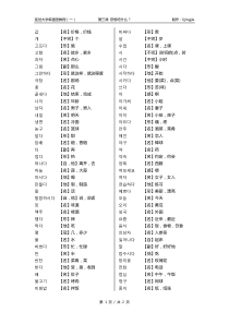 韩国语教程第三课单词