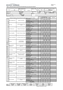 03332-en-21-supplier-ppm-plan-and-status-report