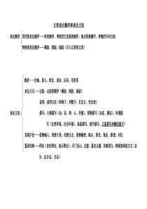 文章表达顺序和表达方法