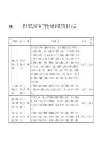 杭州市医药产业三年行动计划重点项目汇总表doc-附表杭州