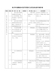 杭州市城镇基本医疗保险定点药店检查考核标准