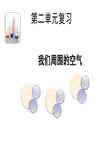 2012年初三化学复习课件：第二单元《我们周围的空气》