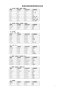 不规则动词过去式过去分词分类记忆表