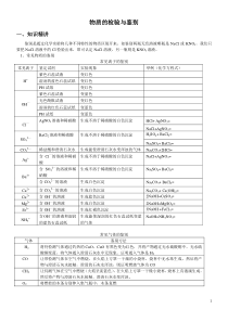 初三化学物质检验鉴别专题(可直接打印)