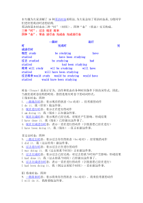 16种英语时态的用法