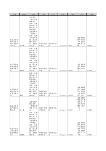 北京企业名录大全