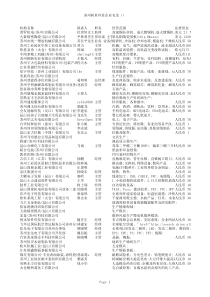 苏州大市9700家左右外资企业名录