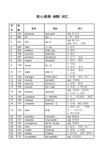 高考英语核心高频688词汇