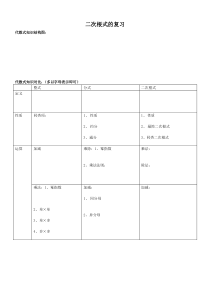 二次根式典型例题复习