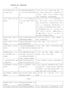 《钱氏家训》原文、翻译及注释