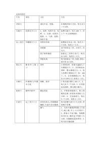 保健按摩--金牌穴道